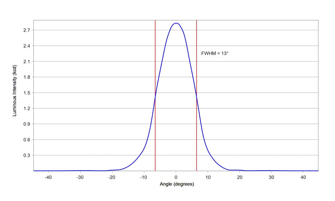 optic-10412-Oslon_Pure_1414_Green-cross-section-image.jpg