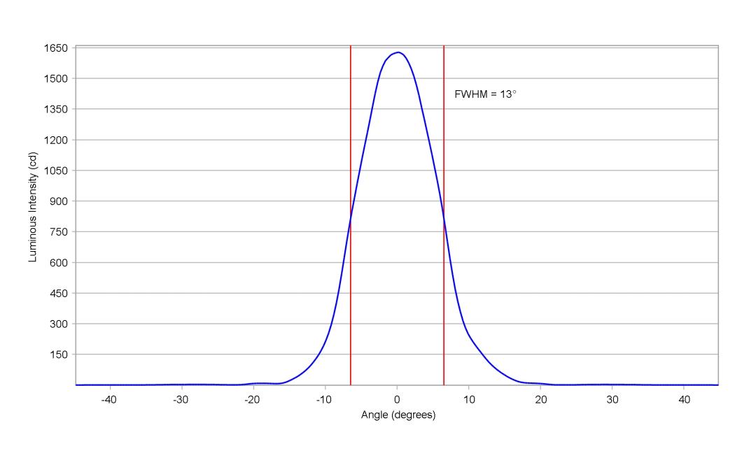 optic-10412-Oslon_Pure_1414_TrueGreen-cross-section-image.jpg