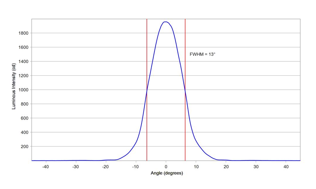 optic-10412-Oslon_Pure_1414_Verde-cross-section-image.jpg