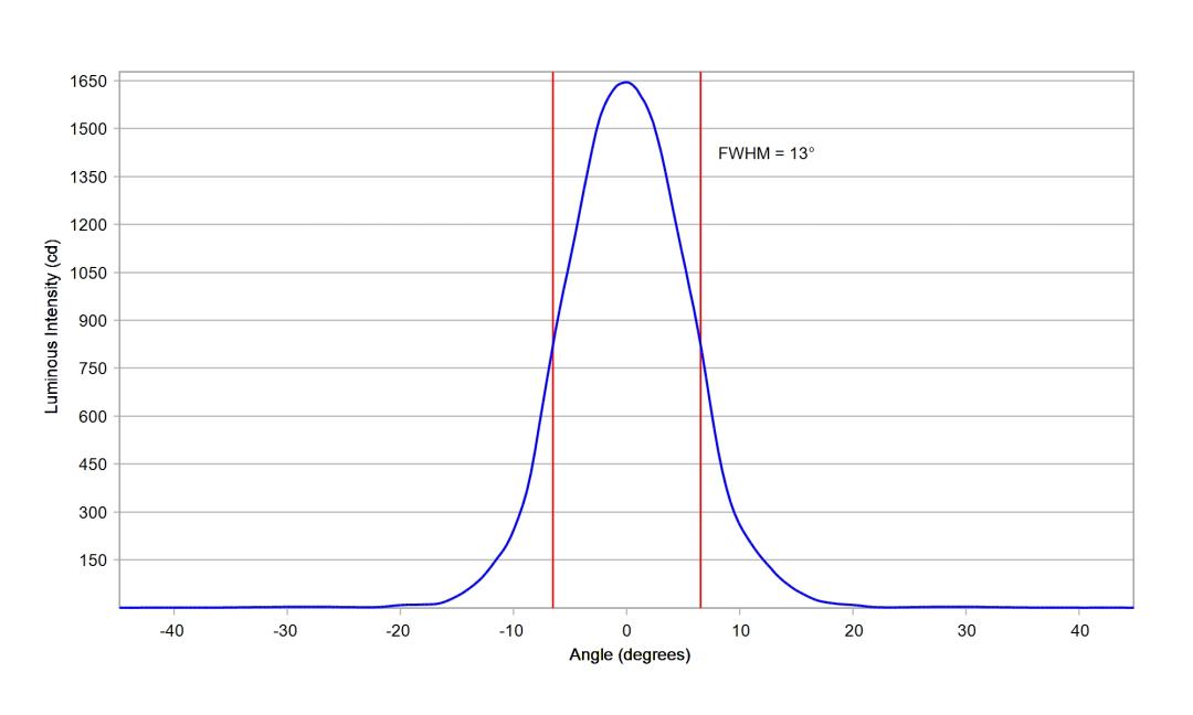 optic-10412-Oslon_Pure_1414_Yellow-cross-section-image.jpg