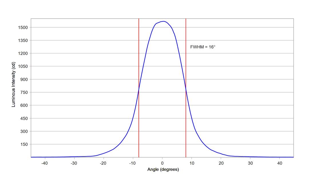 optic-10412-Oslon_Signal_LUW_CRBP_01-cross-section-image.jpg