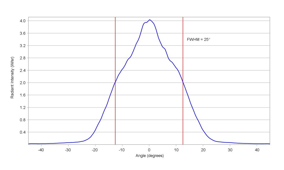 optic-10412-Osram_LZ1_00R702-cross-section-image.jpg