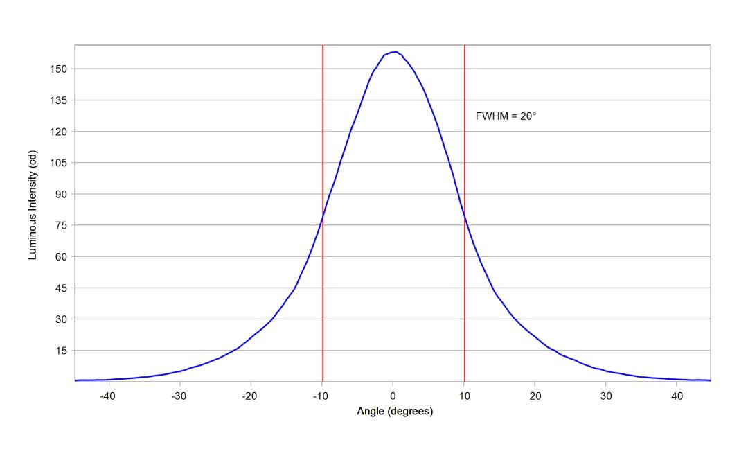 optic-10412-Seoul-STW8A2PD-G7-cross-section-image.jpg