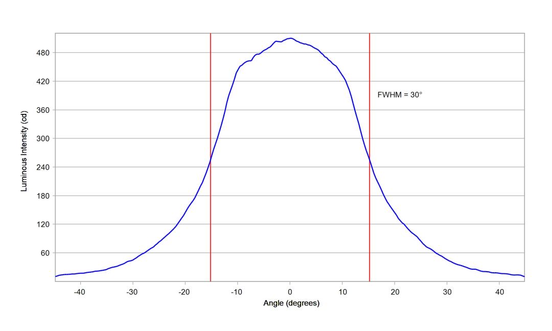 optic-10412-Seoul-SZ5-M5-WN-C7-cross-section-image.jpg