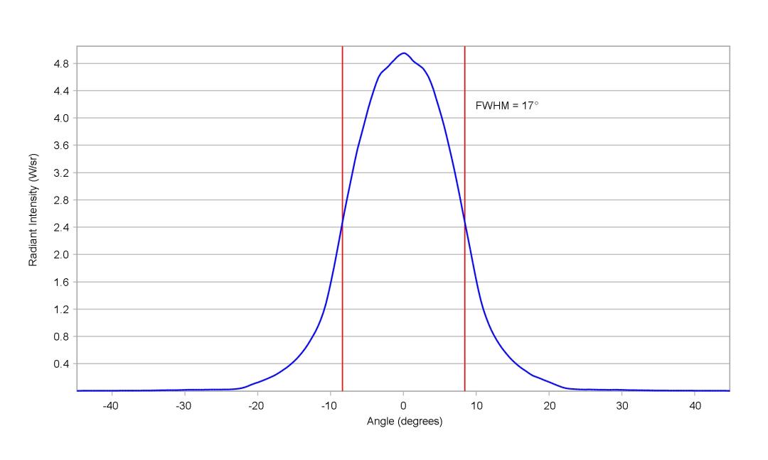 optic-10412-Stanley_FWR1108MS-IR-cross-section-image.jpg