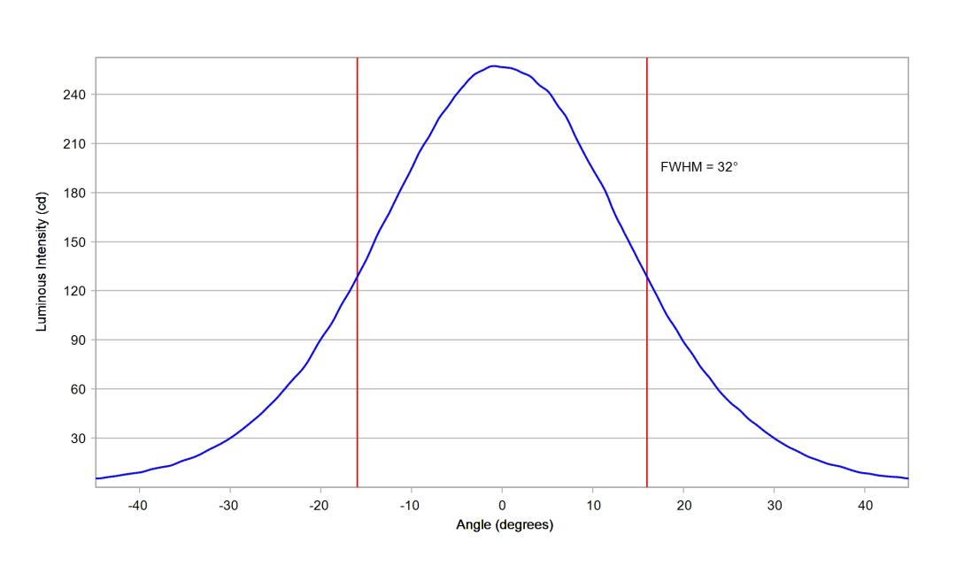optic-10413-LUXEON_3030-2D_Plus_RD-cross-section-image.jpg