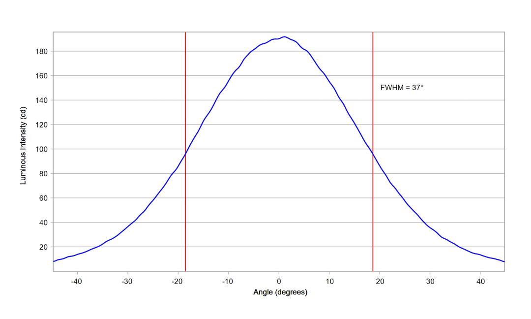 optic-10413-LUXEON_3030-2D_Plus_SQ-cross-section-image.jpg