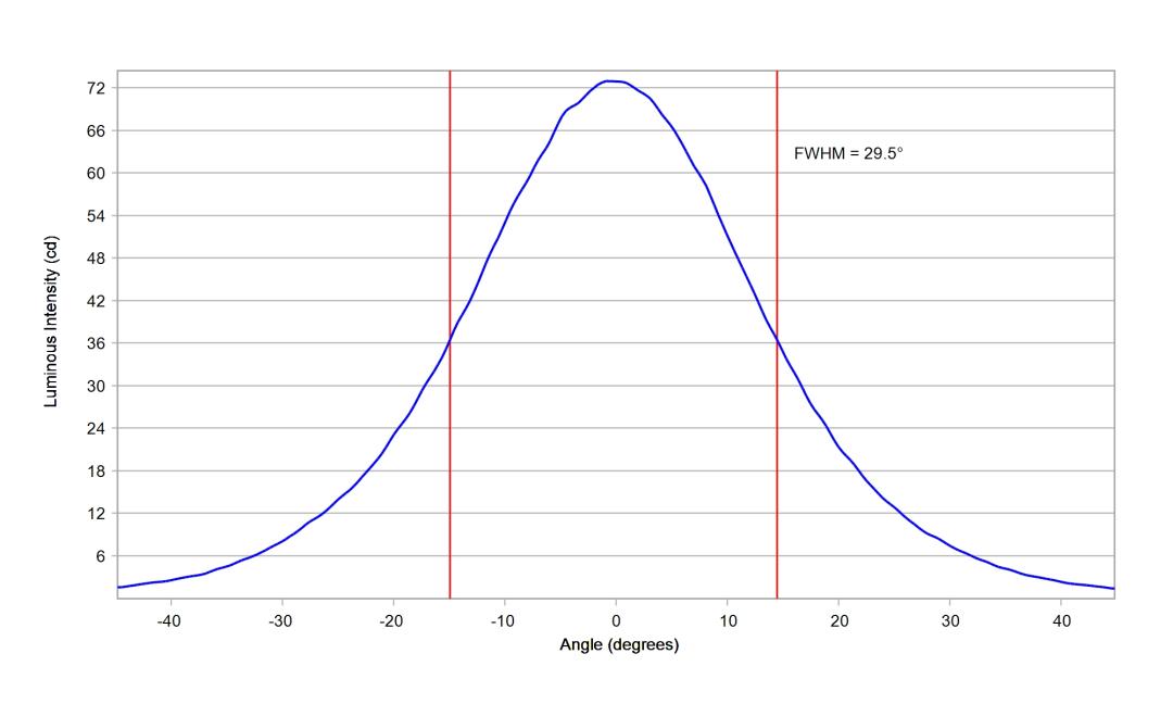 optic-10413-Luxeon_3030_HE_10M-cross-section-image.jpg