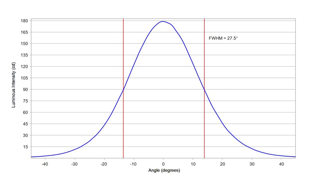 optic-10413-Luxeon_Rebel-cross-section-image.jpg