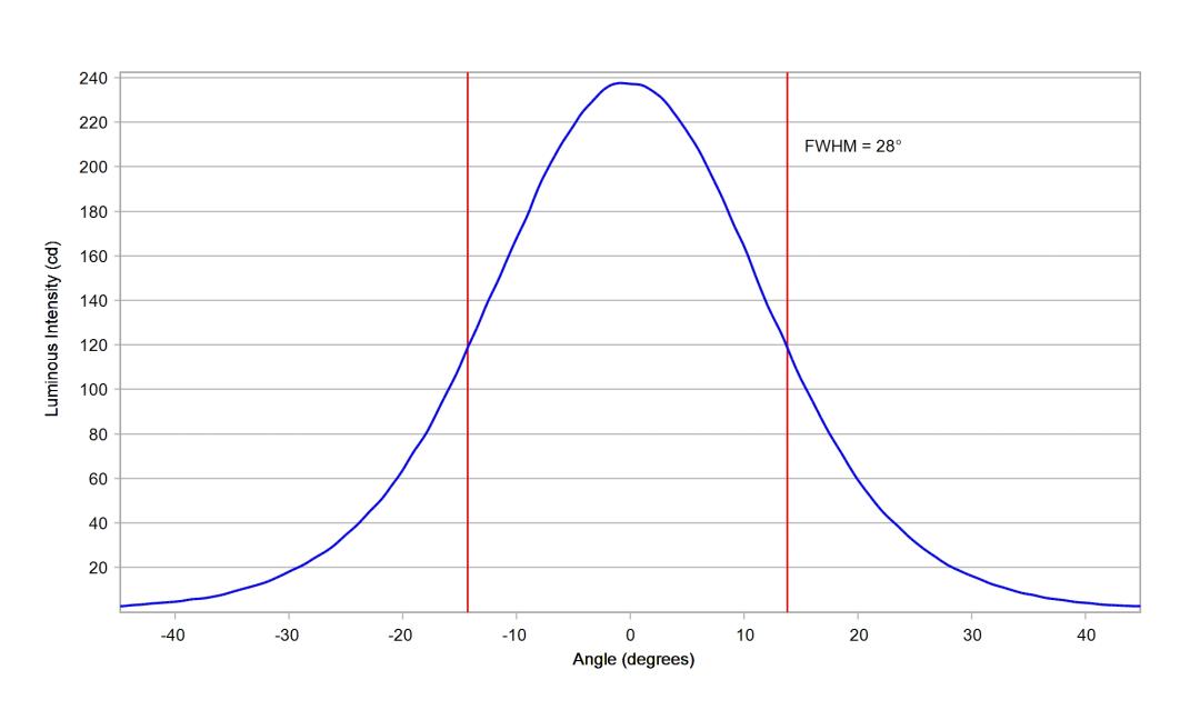 optic-10413-Luxeon_Rebel_Plus-cross-section-image.jpg