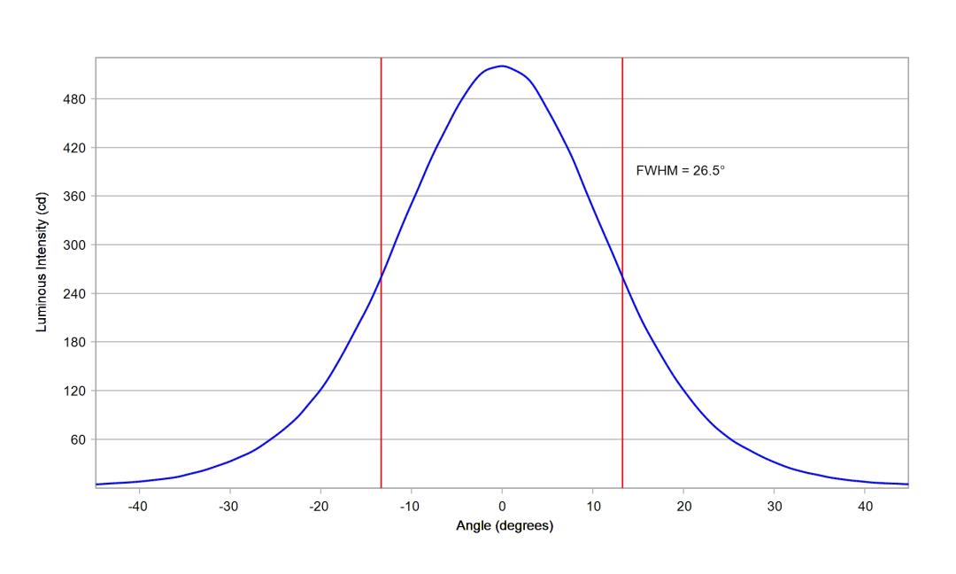 optic-10413-Oslon_Signal_LUW_CRBP_01-cross-section-image.jpg