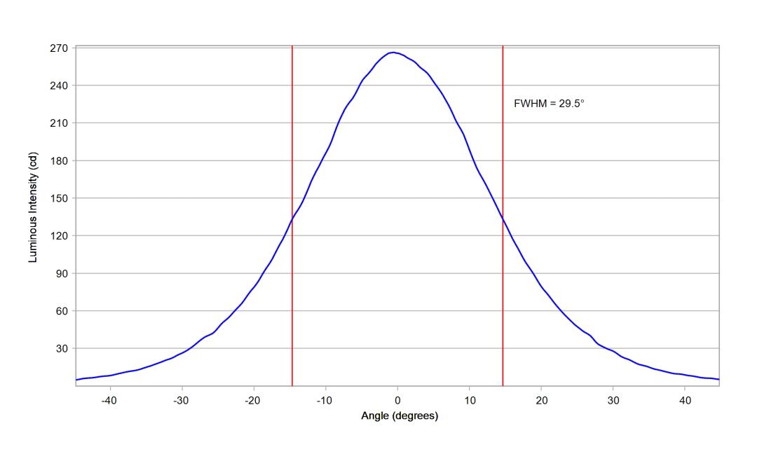 optic-10413-Seoul-STWSC12S-E1-cross-section-image.jpg