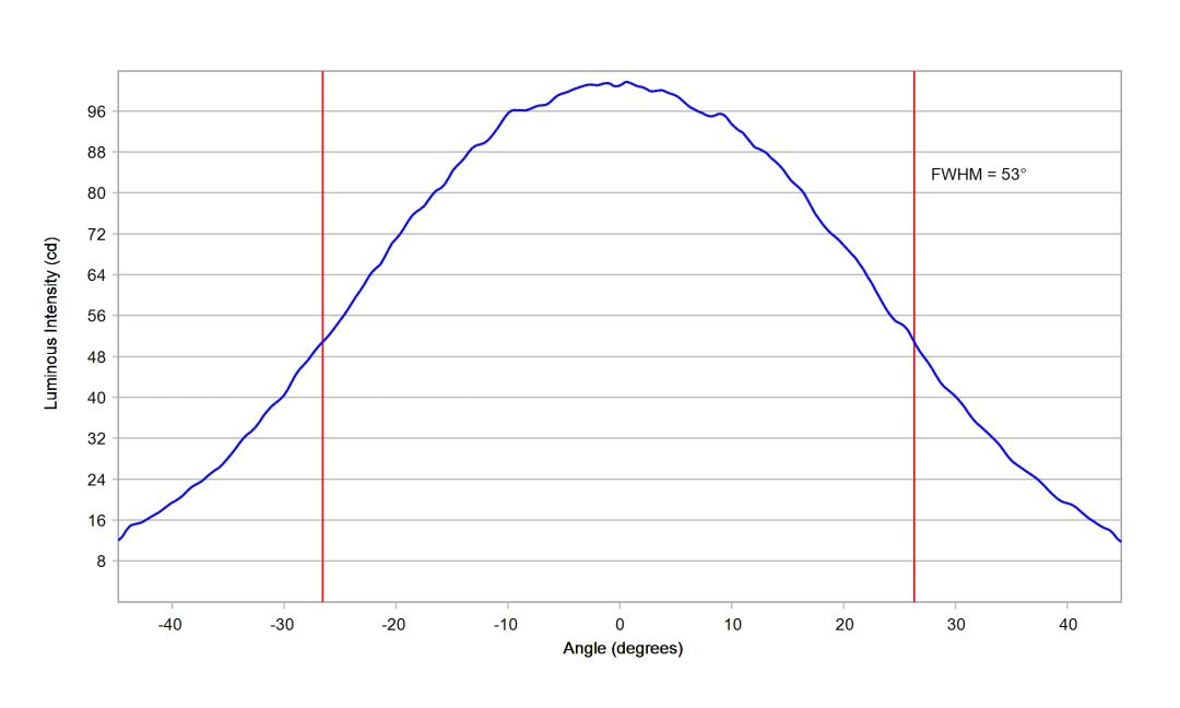 optic-10414-LUXEON_3030-2D_Plus_SQ-cross-section-image.jpg