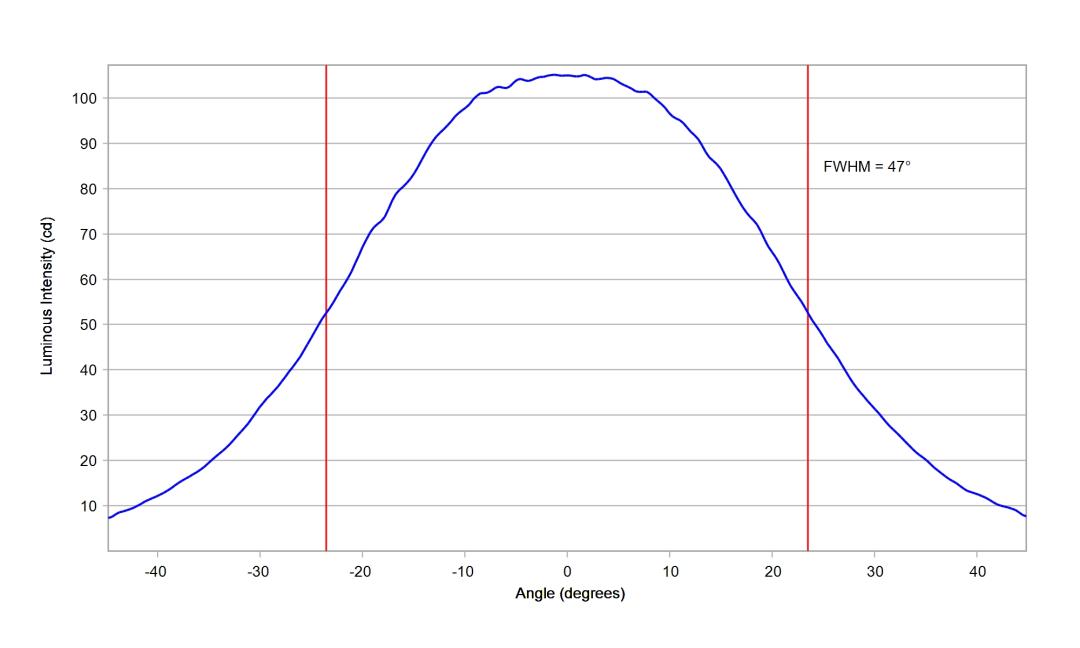 optic-10414-LUXEON_3030-2D_Square-cross-section-image.jpg