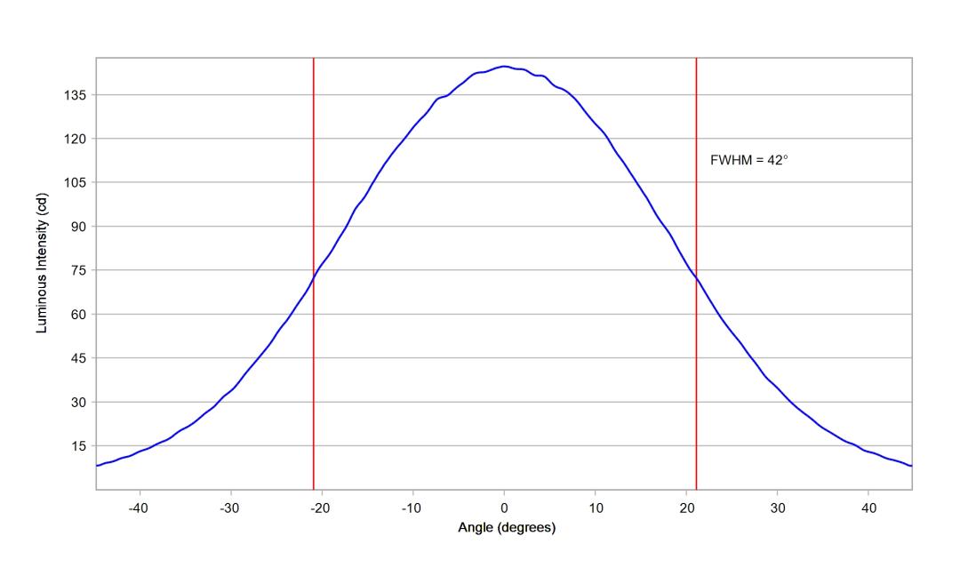 optic-10414-LUXEON_Rebel_ES-cross-section-image.jpg