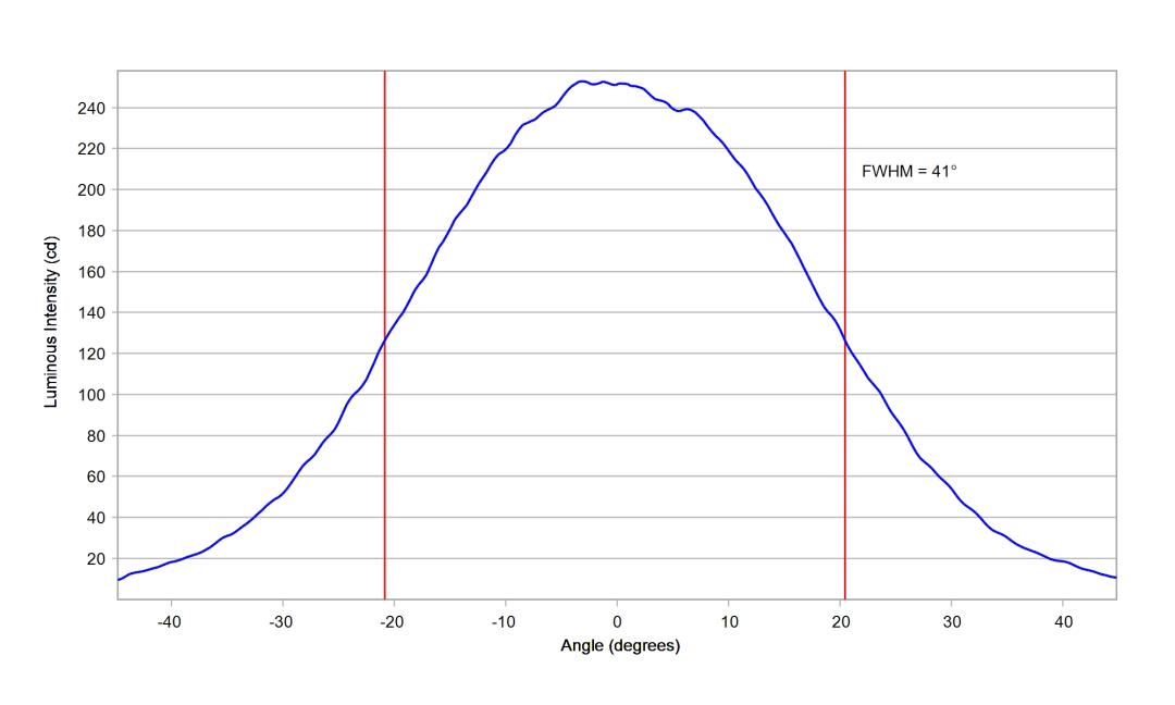 optic-10414-Luminus-SST-20-WS-Gen2-cross-section-image.jpg