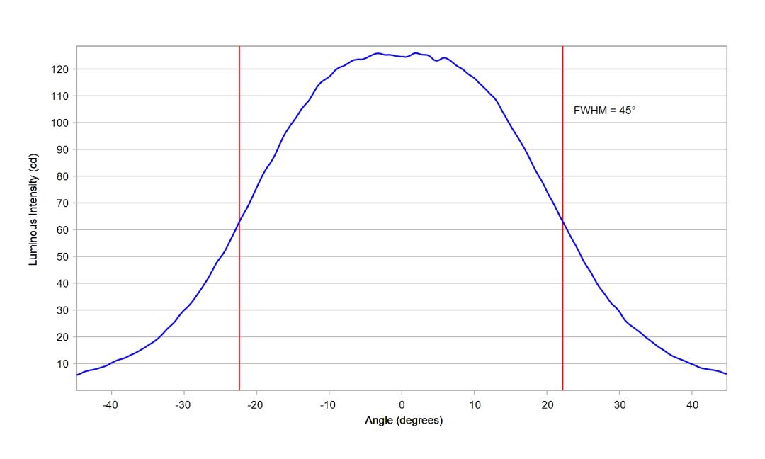 optic-10414-Luxeon-HL1Z-PC-Amber-cross-section-image.jpg