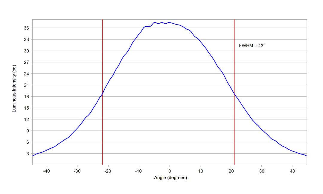optic-10414-Luxeon_3030_HE_10M-cross-section-image.jpg