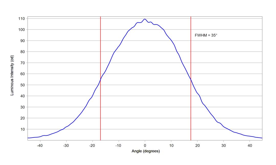 optic-10414-Oslon_Pure_1414_Blue-cross-section-image.jpg