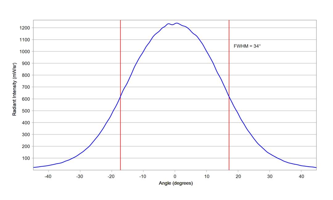 optic-10414-Oslon_Pure_1414_DeepBlue-cross-section-image.jpg