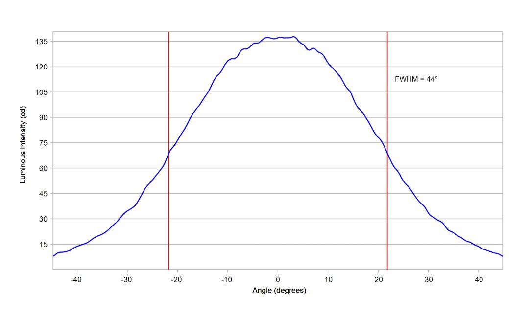 optic-10414-Seoul-STWSC12S-E1-cross-section-image.jpg