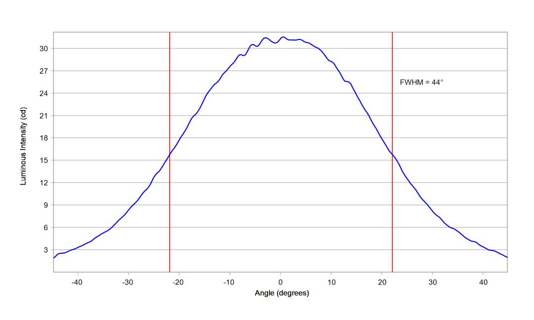 optic-10414-Seoul-STWSC12S-E2-cross-section-image.jpg