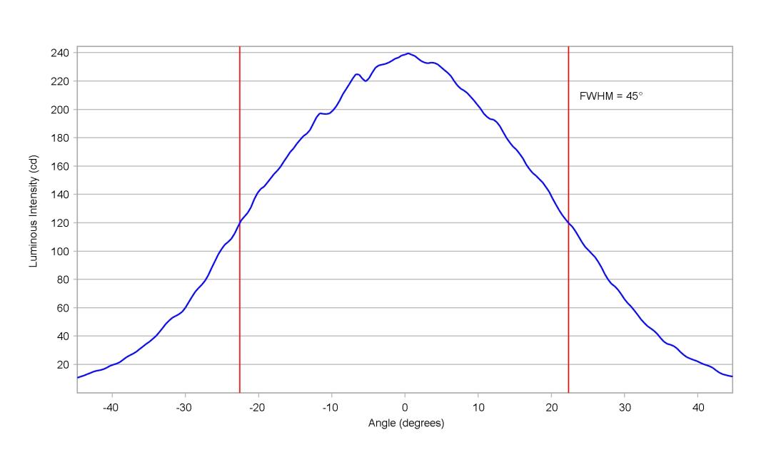 optic-10415-Bridgelux_3030_Gen2-cross-section-image-horizontal.jpg
