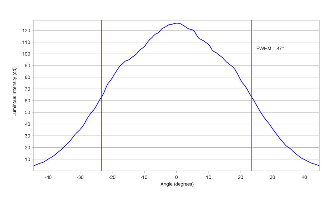 optic-10415-Cree-XEG-Blue-cross-section-image-horizontal.jpg