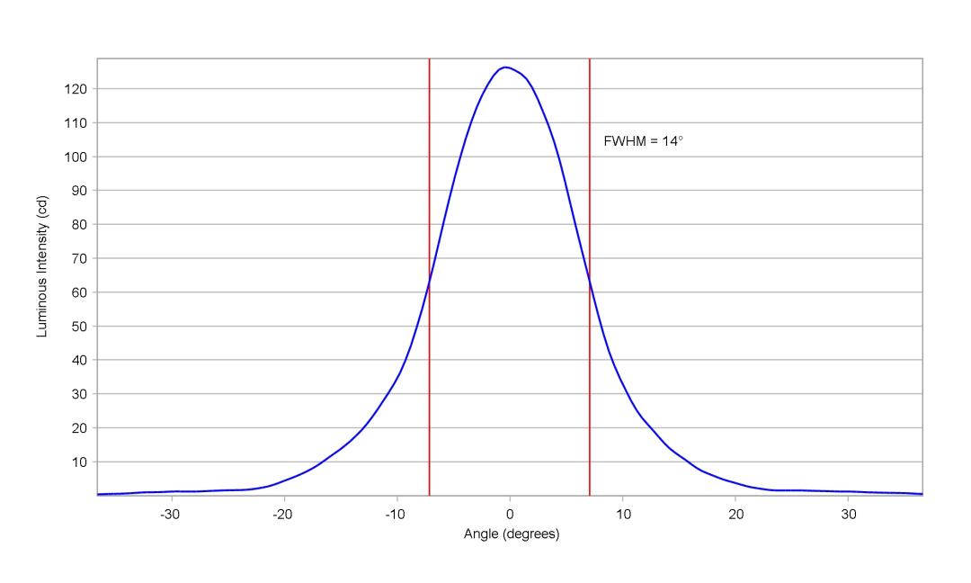 optic-10415-Cree-XEG-Blue-cross-section-image-vertical.jpg