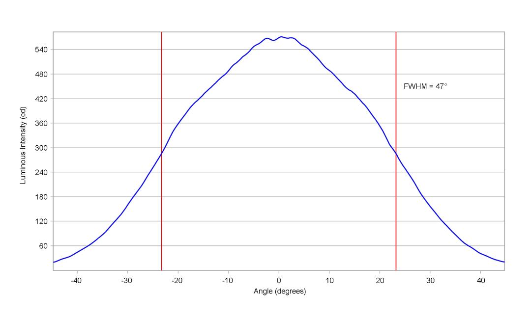 optic-10415-Cree-XEG-Green-cross-section-image-horizontal.jpg