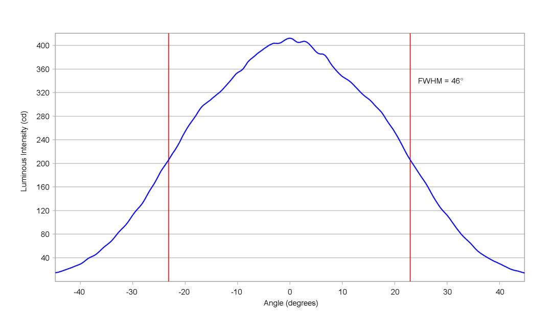 optic-10415-Cree-XEG-WarmWhite-cross-section-image-horizontal.jpg