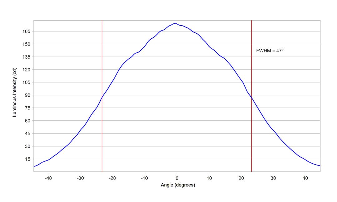optic-10415-Cree-XP-E2-Blue-cross-section-image-horizontal.jpg