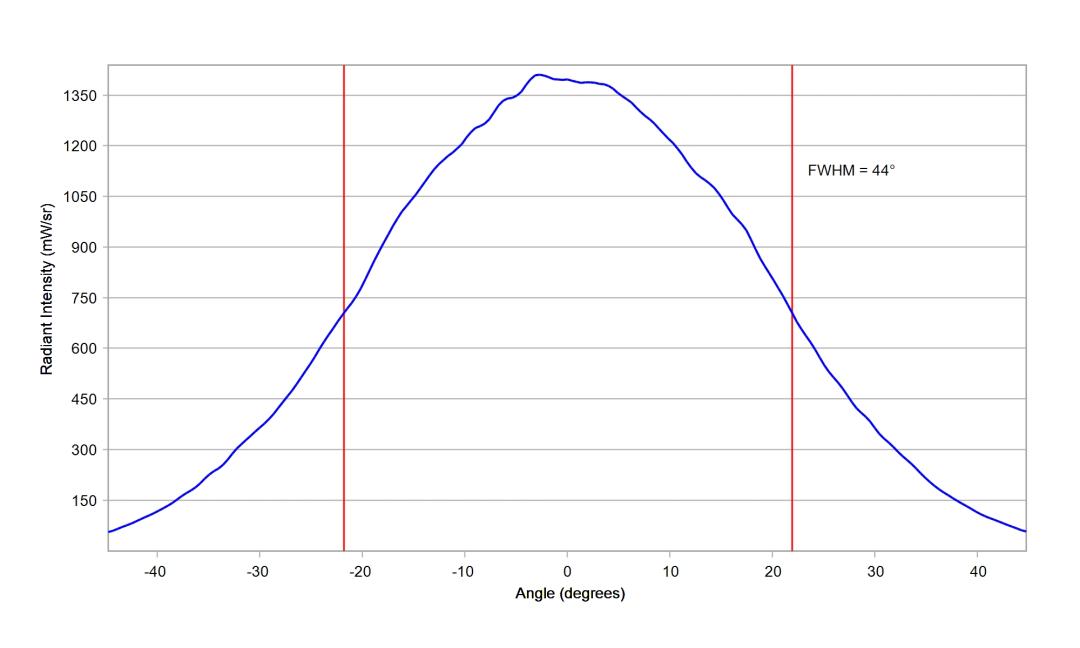 optic-10415-Cree-XP-E2-PhotoRed-cross-section-image-horizontal.jpg