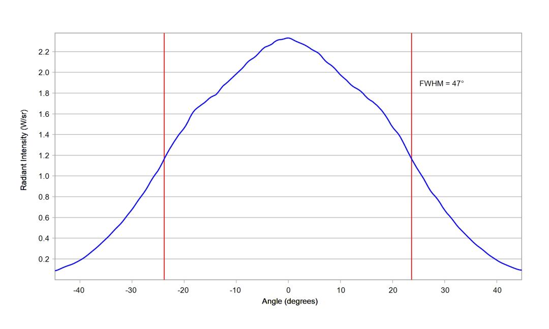 optic-10415-Cree-XP-E2-RoyalBlue-cross-section-image-horizontal.jpg