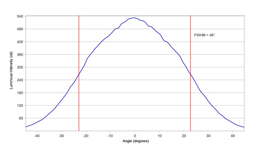 optic-10415-Cree-XP-E2-White-cross-section-image-horizontal.jpg