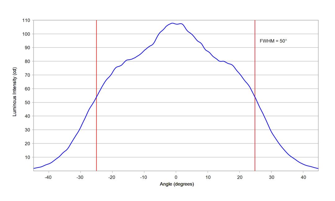 optic-10415-Cree-XQ-A-PCBlue-cross-section-image-horizontal.jpg