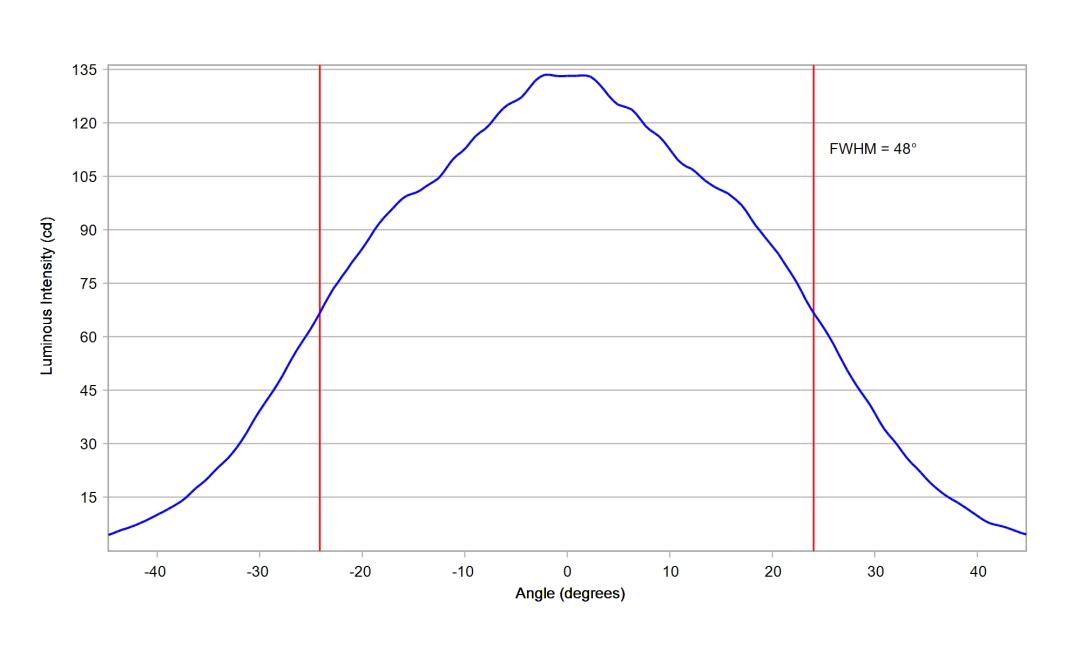 optic-10415-Cree-XQ-E-Plus-HI-Blue-cross-section-image-horizontal.jpg