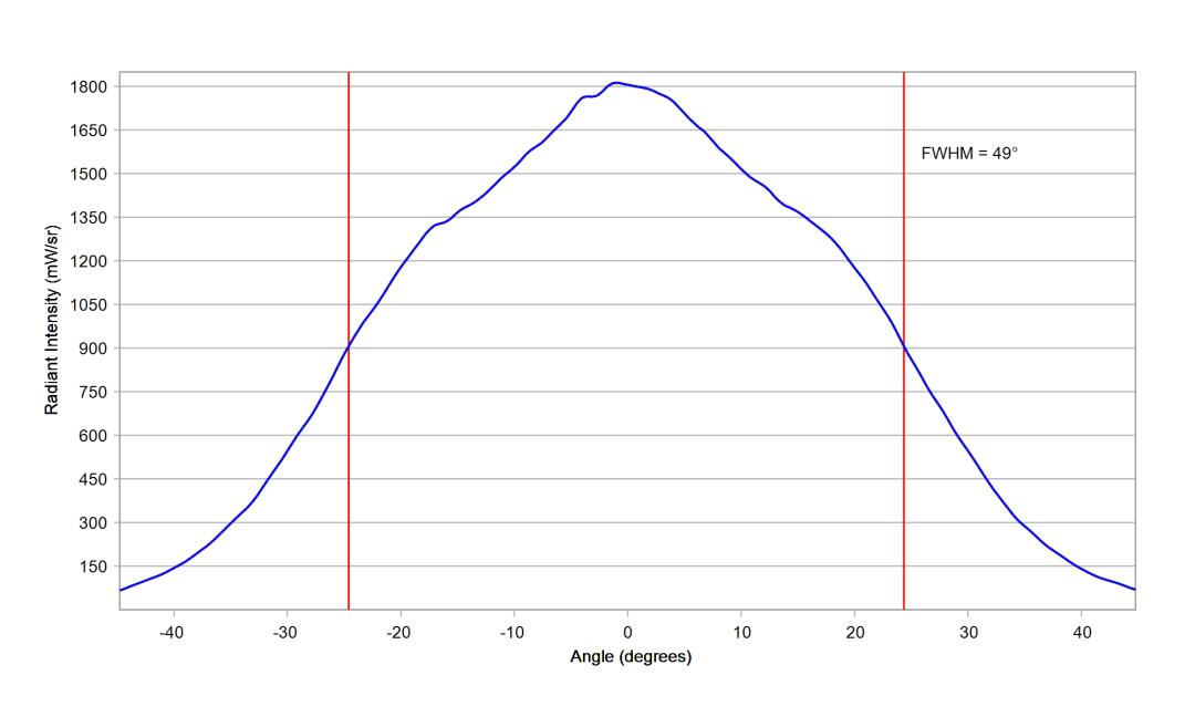 optic-10415-Cree-XQ-E-Plus-HI-RoyalBlue-cross-section-image-horiz.jpg
