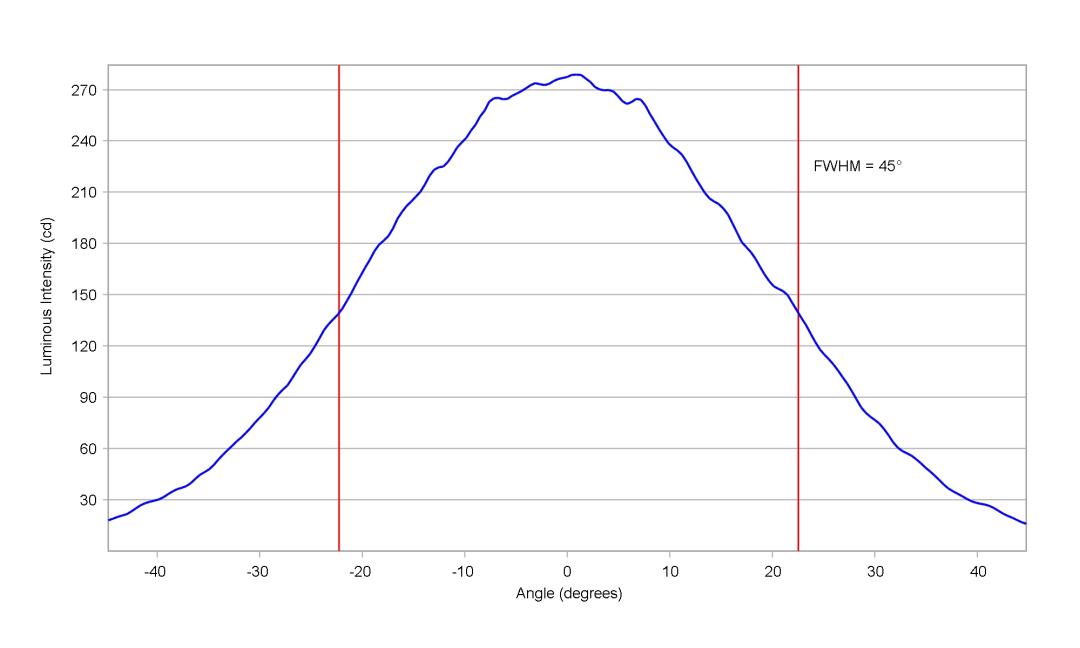 optic-10415-Cree_JK2835-6V-cross-section-image-horizontal.jpg