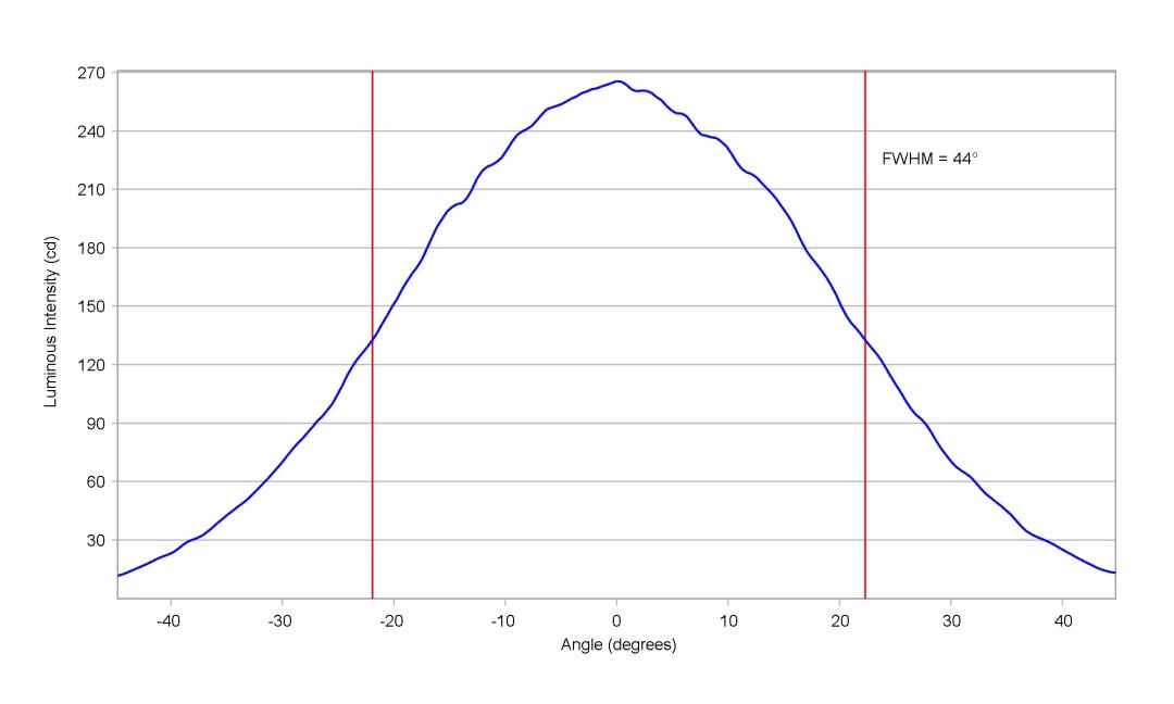 optic-10415-Cree_XB-D-cross-section-image-horizontal.jpg