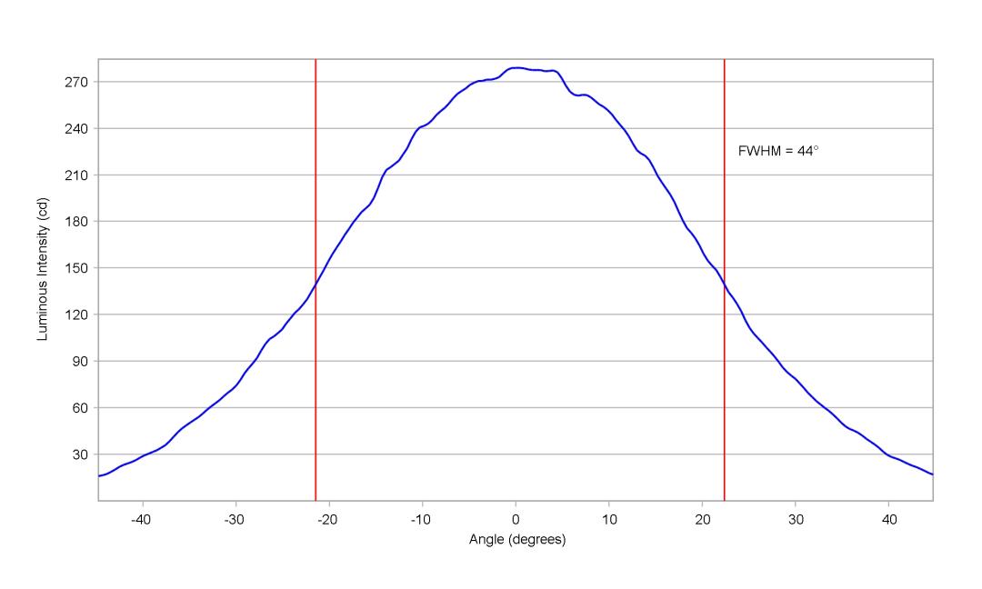optic-10415-Cree_XB-H-cross-section-image-horizontal.jpg