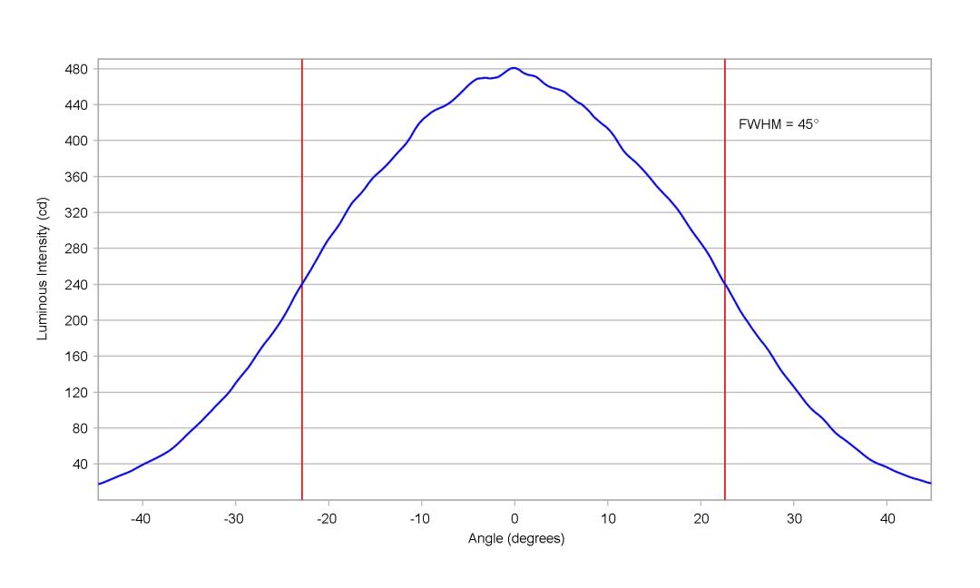 optic-10415-Cree_XD16-PW-cross-section-image-horizontal.jpg