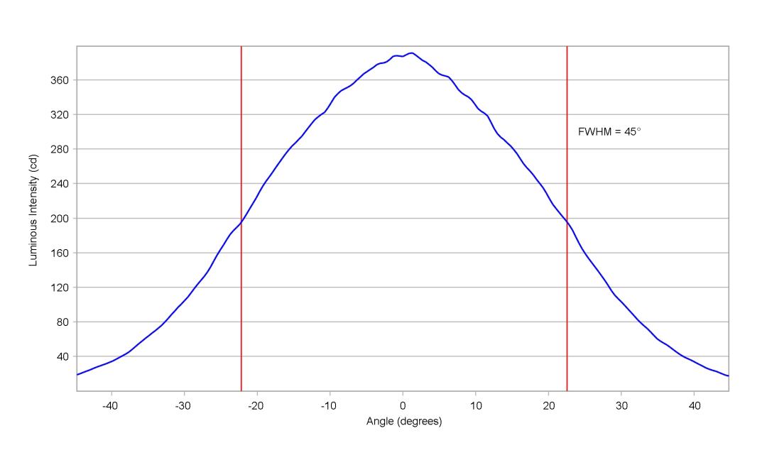 optic-10415-Cree_XD16_CW-cross-section-image-horizontal.jpg