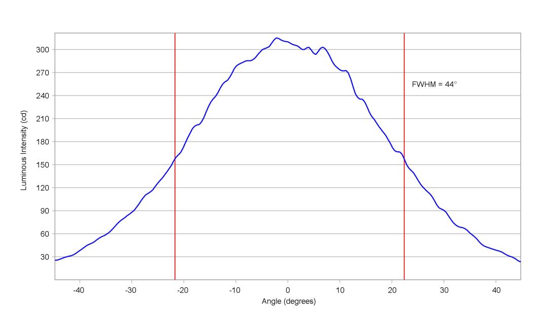 optic-10415-Cree_XP-G3-cross-section-image-horizontal.jpg