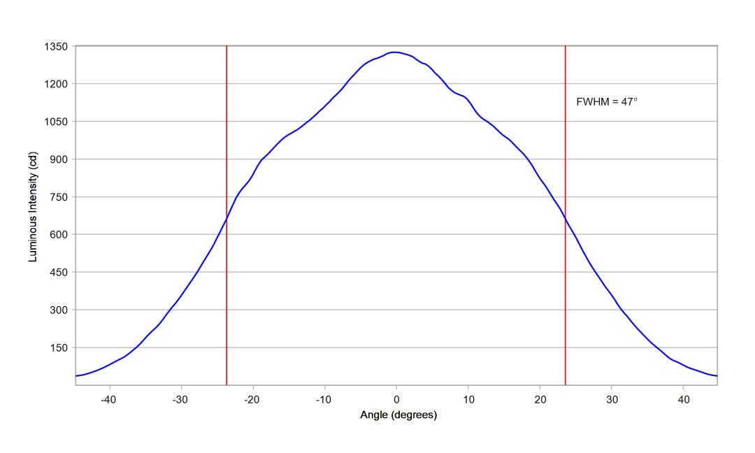 optic-10415-Cree_XP-GR-cross-section-image-horizontal.jpg