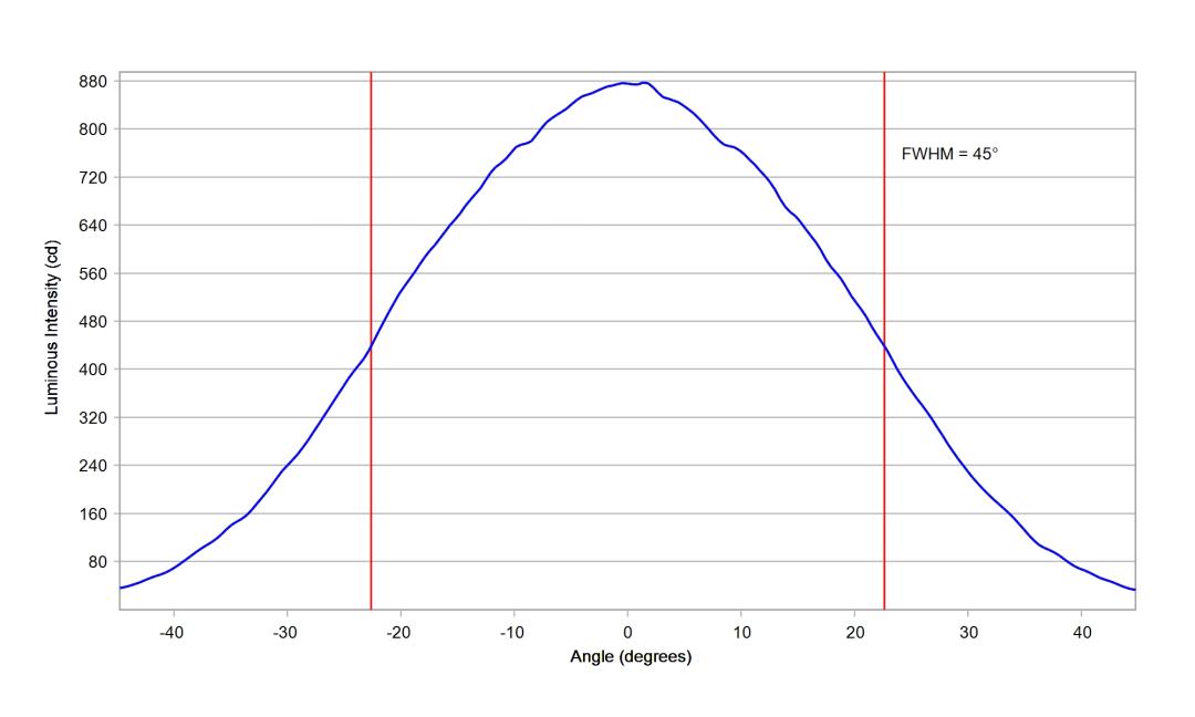 optic-10415-Cree_XP-LR-cross-section-image-horizontal.jpg
