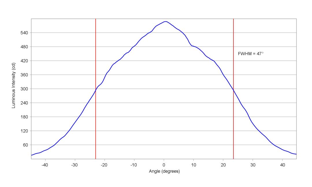 optic-10415-Cree_XQ-E-cross-section-image-horizontal.jpg