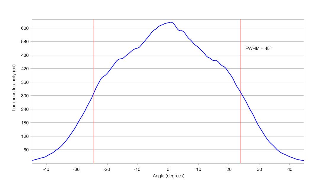 optic-10415-Cree_XQ-E_HI-cross-section-image-horizontal.jpg