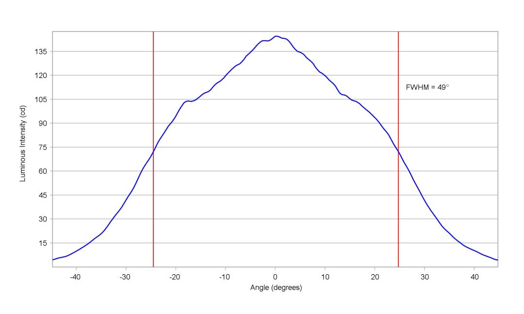 optic-10415-Cree_XQ-E_HI_Blue-cross-section-image-horizontal.jpg