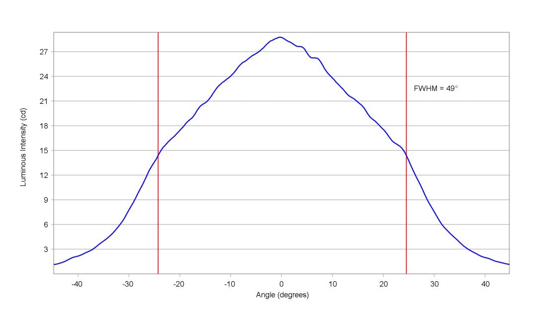 optic-10415-DurisE3_LxW_JNSHec-cross-section-image-horizontal.jpg